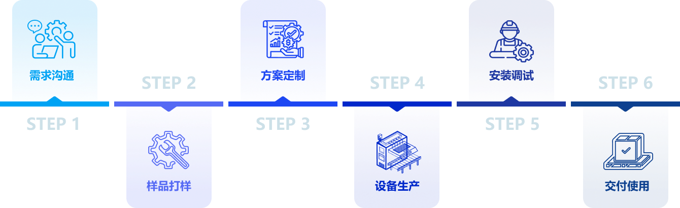 焊接设备解决方案