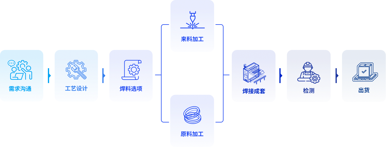 焊接加工及焊接件
